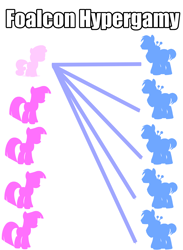 Size: 1671x2282 | Tagged: suggestive, sweetie belle, twilight sparkle, big macintosh, derpibooru exclusive, earth pony, female, filly, foal, foalcon, g4, horn, imported from derpibooru, male, mare, meme, pony, ship:sweetiemac, shipping, stallion, straight, unicorn
