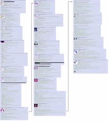 Size: 3880x4328 | Tagged: explicit, rarity, sweetie belle, oc, oc:anon, /mlp/, 4chan, 4chan screencap, foalcon, g4, greentext, imported from derpibooru, mind control, text, unf