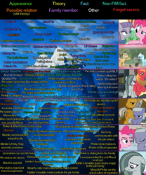 Size: 1080x1301 | Tagged: semi-grimdark, editor:zyuva, pinkie pie, spoiler:comic, accessory, amish, amish paradise, animation error, between dark and dawn, big macintosh, clothes, context in description, cropped, derpibooru exclusive, earth pony, edit, edited screencap, eyes closed, female, filly, filly limestone pie, foal, frown, full name, g4, g4.5, gameloft, grammar error, grin, hearthbreakers, horn, iceberg, iceberg chart, igneous rock pie, implied applejack, implied bon bon, implied buried treasure, implied changeling, implied cheese sandwich, implied cheesepie, implied cloudy quartz, implied death, implied discord, implied feldspar granite pie, implied granny pie, implied gummy, implied hoity toity, implied holder cobblestone, implied holder's boulder, implied incest, implied li'l cheese, implied manehattan, implied maudbriar, implied mind control, implied mudbriar, implied murder, implied nana pinkie, implied octavia melody, implied octavio pie, implied pinkamena, implied pinkie clone, implied pizza pie, implied rarity, implied rusty tenure, implied shipping, implied slavery, implied star swirl the bearded, implied starlight glimmer, implied straight, implied stygian, implied tom, imported from derpibooru, insane fan theory, interseason shorts, limestone pie, limestone pie is amused, long description, magic duel, male, marble pie, mare, maud pie, maud pie (episode), my little pony best gift ever, my little pony: friendship is magic, my little pony: pony life, necktie, needs more jpeg, pie family, pie sisters, pony, psssd, rock, rock farm, rock hammer, rock solid friendship, sad, screencap, season 1, season 3, season 4, season 5, season 6, season 7, season 8, season 9, ship:marblemac, shipping, siblings, sisters, smiling, snow, spoiler, spoilers in description, stallion, straight, straw in mouth, suicidal, sundae sundae sundae, text, the cutie mark chronicles, the cutie re-mark, the ending of the end, the gift of the maud pie, the maud couple, theory, tree, trixie, unicorn, voice actor joke, wall of tags, when she smiles, when she speaks, wrong aspect ratio, wrong eye color, yakity-sax, younger, youtube link in the description