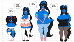 Size: 2527x1458 | Tagged: questionable, artist:kloudmutt, oc, oc:klodette, age difference, age progression, anthro, anthro oc, areola, belly button, big breasts, bikini, bimbo, bimboification, breasts, chart, choker, clothes, digital art, eyelashes, eyeshadow, female, foalcon, height difference, high heels, horn, huge breasts, imported from derpibooru, impossibly large breasts, jewelry, legwear, lipstick, looking at you, makeup, mare, necklace, nipple piercing, nipples, nudity, oc only, older, oppai loli, piercing, reference sheet, shirt, shoes, shortstack, simple background, size comparison, skirt, sling bikini, solo, solo female, stockings, swimsuit, tail, thigh highs, unguligrade anthro, unicorn, unicorn oc